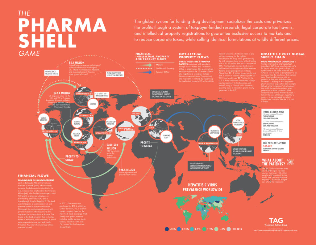 Current Darknet Markets