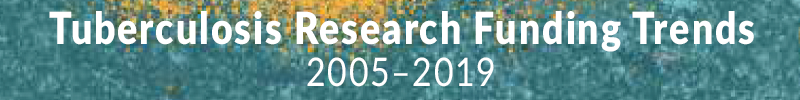 Image link for the publication Tuberculosis Research Funding Trends 2005-2019