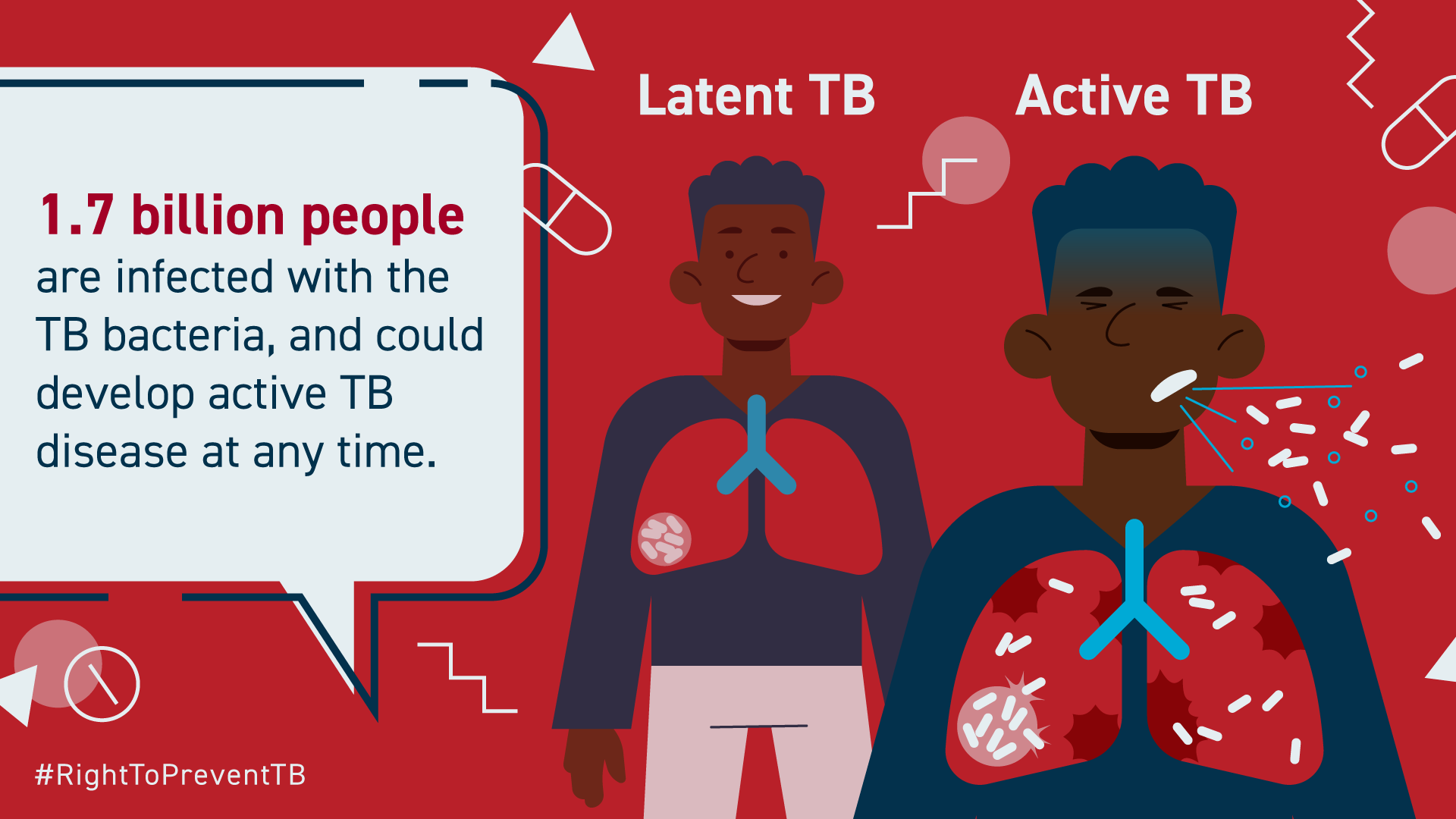 graphic that reads "1.7 billion people are infected with the TB bacteria, and could develop active TB disease at any time." Shows person who seems fine with latent tb, and then a person who's coughing with active TB,